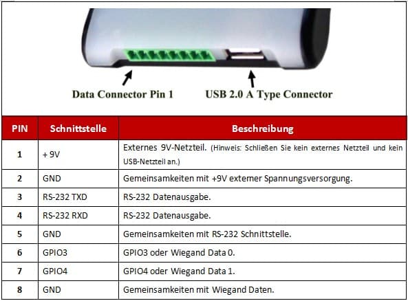 PIN Zuweisung von D-10X RAIN RFID Tischlesegerät